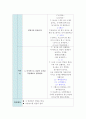 (만3세) 유아 수과학지도 수교구계획안(수학, 과학) 제목 : 같은수 연결하기 2페이지
