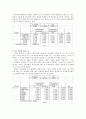 [경제통계분석][휴대전화 통화료의 요인 분석] - 이성교제와 모임의 수 -  7페이지