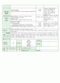 어린이집 시간연장 보육일지 14년 11월 (혼합연령) - 주제 : 다양한 생활도구 & 생활도구 & 모양 놀이 & 색깔 놀이 8페이지