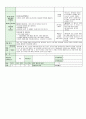 어린이집 시간연장 보육일지 14년 11월 (혼합연령) - 주제 : 다양한 생활도구 & 생활도구 & 모양 놀이 & 색깔 놀이 28페이지