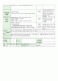 어린이집 시간연장 보육일지 14년 11월 (혼합연령) - 주제 : 다양한 생활도구 & 생활도구 & 모양 놀이 & 색깔 놀이 32페이지