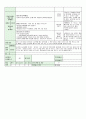 어린이집 시간연장 보육일지 14년 11월 (혼합연령) - 주제 : 다양한 생활도구 & 생활도구 & 모양 놀이 & 색깔 놀이 40페이지
