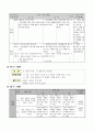 [수업컨설팅지도안]  5. 들이와 무게(국민공통교육과정 3학년), 8. 생활 속의 측정(2)(기본교육과정 수학3단계) 2페이지