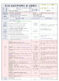  재미있는 여름이에요2 & 나는 가족이 있어요1 | 소주제 : 여행을 가요1,2 & 엄마, 아빠가 좋아요 & 우리 가족을 흉내내요1 5페이지