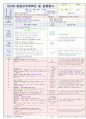  재미있는 여름이에요2 & 나는 가족이 있어요1 | 소주제 : 여행을 가요1,2 & 엄마, 아빠가 좋아요 & 우리 가족을 흉내내요1 9페이지
