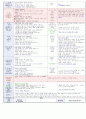  재미있는 여름이에요2 & 나는 가족이 있어요1 | 소주제 : 여행을 가요1,2 & 엄마, 아빠가 좋아요 & 우리 가족을 흉내내요1 10페이지