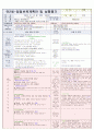  재미있는 여름이에요2 & 나는 가족이 있어요1 | 소주제 : 여행을 가요1,2 & 엄마, 아빠가 좋아요 & 우리 가족을 흉내내요1 17페이지