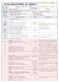  재미있는 여름이에요2 & 나는 가족이 있어요1 | 소주제 : 여행을 가요1,2 & 엄마, 아빠가 좋아요 & 우리 가족을 흉내내요1 19페이지