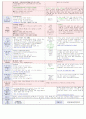  재미있는 여름이에요2 & 나는 가족이 있어요1 | 소주제 : 여행을 가요1,2 & 엄마, 아빠가 좋아요 & 우리 가족을 흉내내요1 24페이지