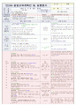  재미있는 여름이에요2 & 나는 가족이 있어요1 | 소주제 : 여행을 가요1,2 & 엄마, 아빠가 좋아요 & 우리 가족을 흉내내요1 25페이지