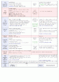  재미있는 여름이에요2 & 나는 가족이 있어요1 | 소주제 : 여행을 가요1,2 & 엄마, 아빠가 좋아요 & 우리 가족을 흉내내요1 30페이지
