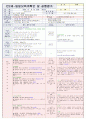  재미있는 여름이에요2 & 나는 가족이 있어요1 | 소주제 : 여행을 가요1,2 & 엄마, 아빠가 좋아요 & 우리 가족을 흉내내요1 33페이지