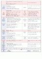  재미있는 여름이에요2 & 나는 가족이 있어요1 | 소주제 : 여행을 가요1,2 & 엄마, 아빠가 좋아요 & 우리 가족을 흉내내요1 36페이지