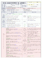  재미있는 여름이에요2 & 나는 가족이 있어요1 | 소주제 : 여행을 가요1,2 & 엄마, 아빠가 좋아요 & 우리 가족을 흉내내요1 41페이지