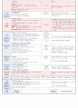   대주제 : 나는 가족이 있어요 & 동물놀이해요 Ⅰ | 소주제 : 우리 가족을 흉내내요2 & 우리 가족을 소개해요 1,2 & 여러 가지 동물이 있어요 10페이지