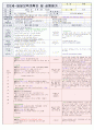   대주제 : 나는 가족이 있어요 & 동물놀이해요 Ⅰ | 소주제 : 우리 가족을 흉내내요2 & 우리 가족을 소개해요 1,2 & 여러 가지 동물이 있어요 11페이지