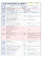   대주제 : 나는 가족이 있어요 & 동물놀이해요 Ⅰ | 소주제 : 우리 가족을 흉내내요2 & 우리 가족을 소개해요 1,2 & 여러 가지 동물이 있어요 13페이지