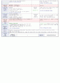   대주제 : 나는 가족이 있어요 & 동물놀이해요 Ⅰ | 소주제 : 우리 가족을 흉내내요2 & 우리 가족을 소개해요 1,2 & 여러 가지 동물이 있어요 14페이지