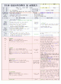   대주제 : 나는 가족이 있어요 & 동물놀이해요 Ⅰ | 소주제 : 우리 가족을 흉내내요2 & 우리 가족을 소개해요 1,2 & 여러 가지 동물이 있어요 18페이지
