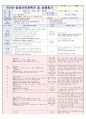   대주제 : 나는 가족이 있어요 & 동물놀이해요 Ⅰ | 소주제 : 우리 가족을 흉내내요2 & 우리 가족을 소개해요 1,2 & 여러 가지 동물이 있어요 20페이지