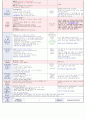   대주제 : 나는 가족이 있어요 & 동물놀이해요 Ⅰ | 소주제 : 우리 가족을 흉내내요2 & 우리 가족을 소개해요 1,2 & 여러 가지 동물이 있어요 21페이지