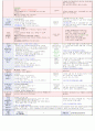   대주제 : 나는 가족이 있어요 & 동물놀이해요 Ⅰ | 소주제 : 우리 가족을 흉내내요2 & 우리 가족을 소개해요 1,2 & 여러 가지 동물이 있어요 23페이지