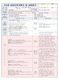   대주제 : 나는 가족이 있어요 & 동물놀이해요 Ⅰ | 소주제 : 우리 가족을 흉내내요2 & 우리 가족을 소개해요 1,2 & 여러 가지 동물이 있어요 29페이지
