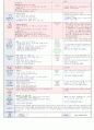   대주제 : 나는 가족이 있어요 & 동물놀이해요 Ⅰ | 소주제 : 우리 가족을 흉내내요2 & 우리 가족을 소개해요 1,2 & 여러 가지 동물이 있어요 38페이지