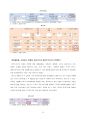 주가에 영향을 미치는 경제적 요인분석  8페이지