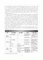 UCC 마케팅 붐(Boom)의 원인 파악과 발전 방향성에 관한 고찰 5페이지