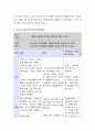 영유아의 편식에 대해 알아보고 효과적인 편식지도를 하기 위한 통합적인 영양교육계획안을 작성. 5페이지
