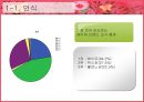 템포의 마케팅 전략 [상황분석, 설문지 조사결과, 마케팅 전략 수립] 8페이지