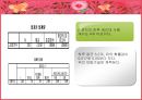 템포의 마케팅 전략 [상황분석, 설문지 조사결과, 마케팅 전략 수립] 12페이지