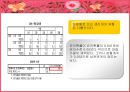 템포의 마케팅 전략 [상황분석, 설문지 조사결과, 마케팅 전략 수립] 23페이지