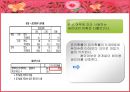템포의 마케팅 전략 [상황분석, 설문지 조사결과, 마케팅 전략 수립] 25페이지