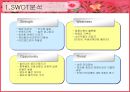템포의 마케팅 전략 [상황분석, 설문지 조사결과, 마케팅 전략 수립] 27페이지