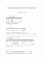 주가지수의 결정요인 -기대심리와 거시경제변수를 중심으로-  6페이지