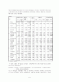 출산율 저하의 원인에 대한 분석 5페이지