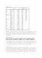 학교내 식당에 대한 만족도 분석 (서울대를 중심으로)  8페이지
