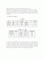 [경영정보시스템 레포트] 개체관계도 - 개체의 이름을 나열하시오 & 1번에서 나열된 개체 중 두 개체씩 선택하여 관계가 있다면 개체관계도로 두 개체간 관계를 그려보시오.
 2페이지