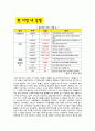 [경영정보시스템] 카카오월렛 - 마이클포터의 경쟁세력모형을 통해 분석 (BANK WALLET KAKAO / 뱅크월렛카카오) 3페이지