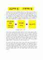 [경영정보시스템] 카카오월렛 - 마이클포터의 경쟁세력모형을 통해 분석 (BANK WALLET KAKAO / 뱅크월렛카카오) 5페이지