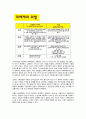 [경영정보시스템] 카카오월렛 - 마이클포터의 경쟁세력모형을 통해 분석 (BANK WALLET KAKAO / 뱅크월렛카카오) 6페이지