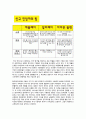 [경영정보시스템] 카카오월렛 - 마이클포터의 경쟁세력모형을 통해 분석 (BANK WALLET KAKAO / 뱅크월렛카카오) 7페이지