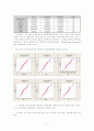 유가상승이 소비자물가에 미치는 영향  9페이지