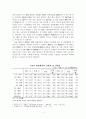청년 취업 활성화를 위한 논의_정부 고용대책의 성공적 정착을 위한 논의 중심 5페이지