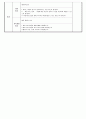 명화감상[생활도구 4세] 수업계획안 일안포함 3페이지