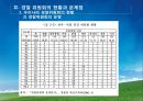 경찰위원회의 권한과 기능강화 .pptx 11페이지