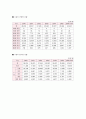 교정시설에 대해  26페이지