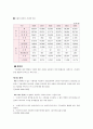교정시설에 대해  27페이지